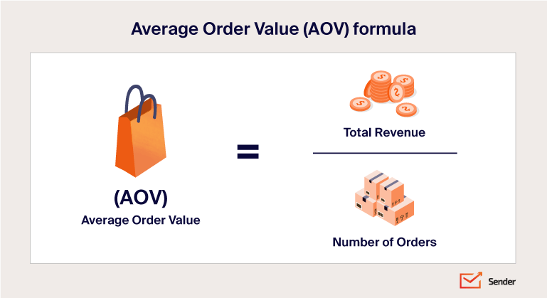 average_order_value_formula