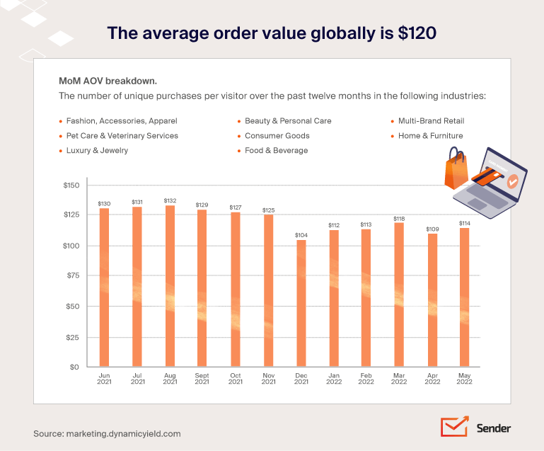 average_order_value