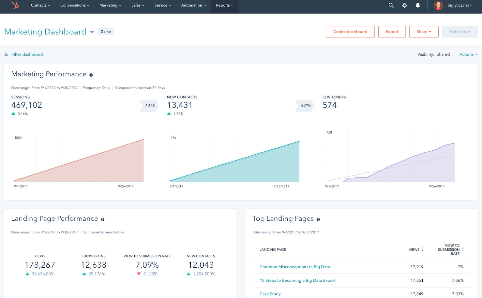 hubspot_dashboard