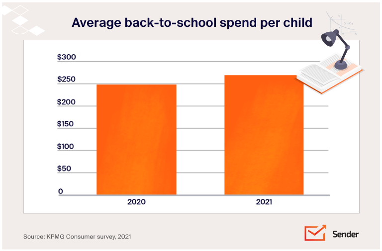 back_to_school_marketing