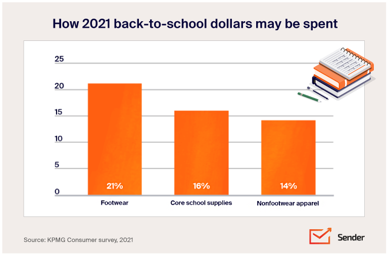 back_to_school_marketing
