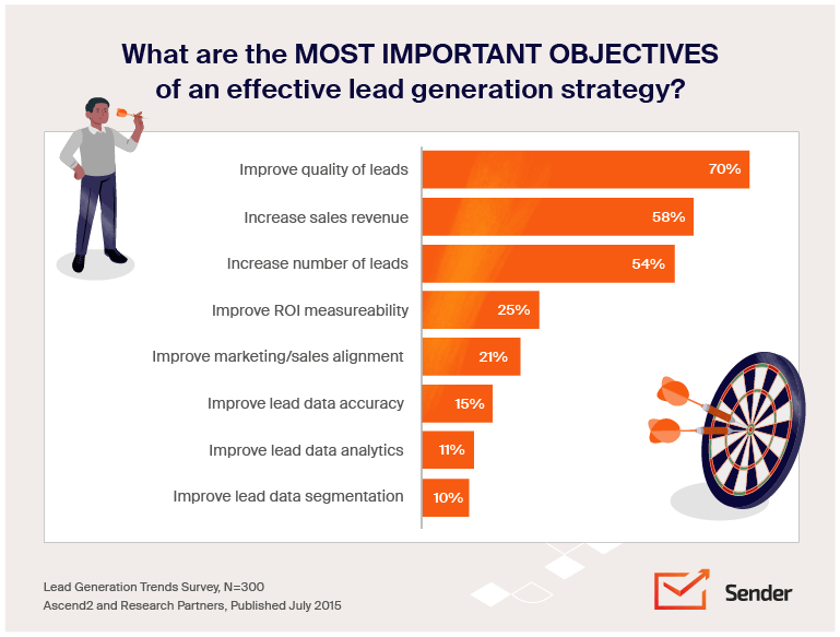 lead_generation