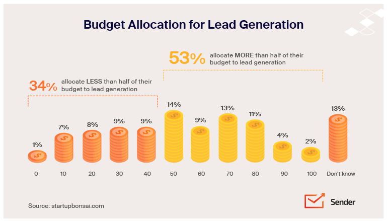 lead_generation