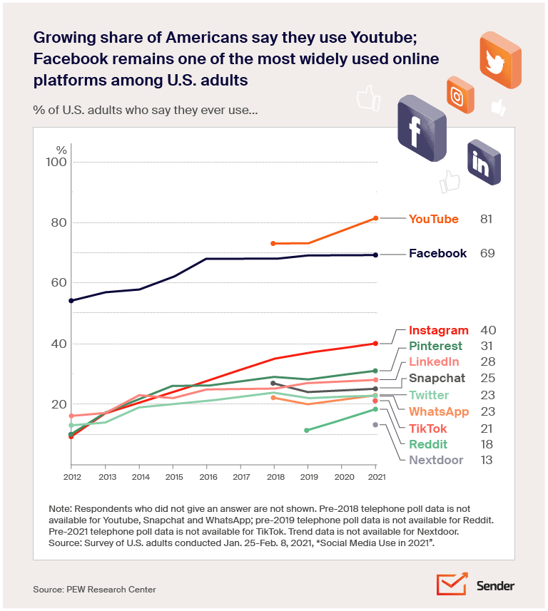 social_media_promotions_infographics