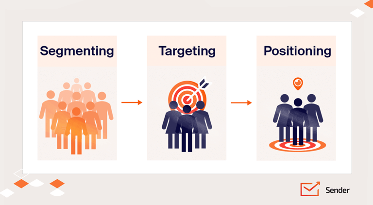 segmentation_targeting_positioning