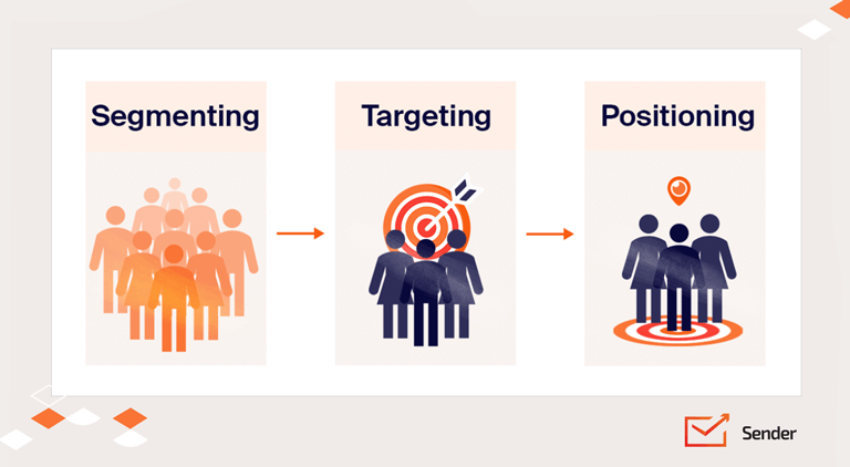 Market Segmentation and Targeting