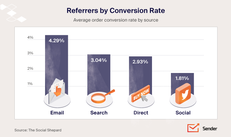 conversion_rate_by_source