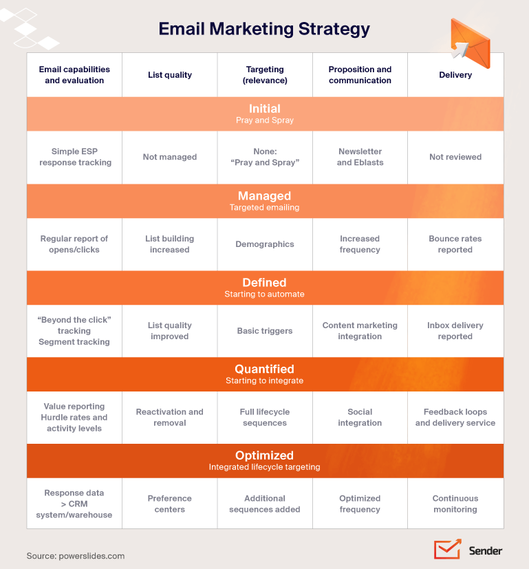 email_marketing_strategy