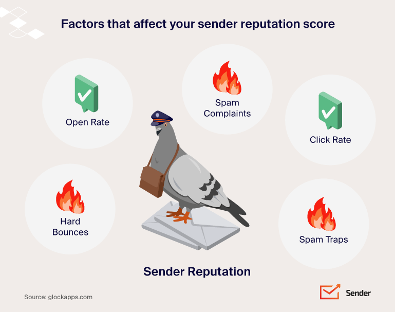 what_affects_sender_reputation