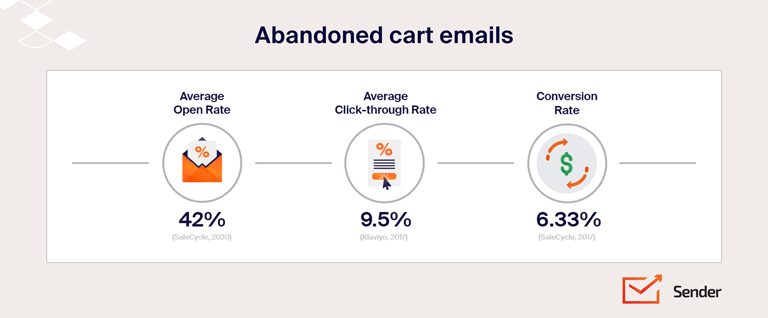 abandoned_cart_emails