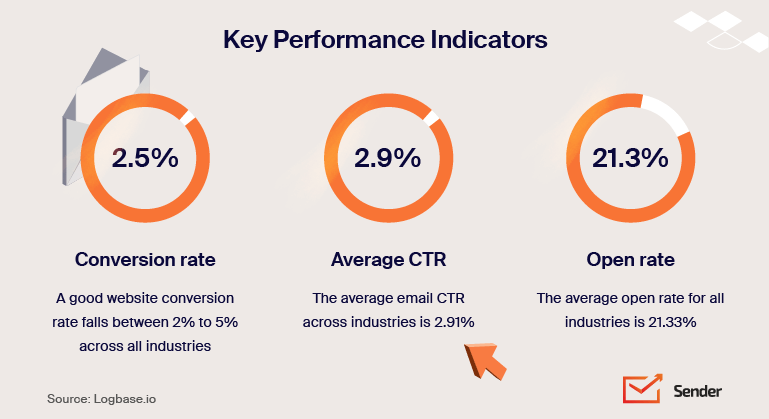 email_kpis