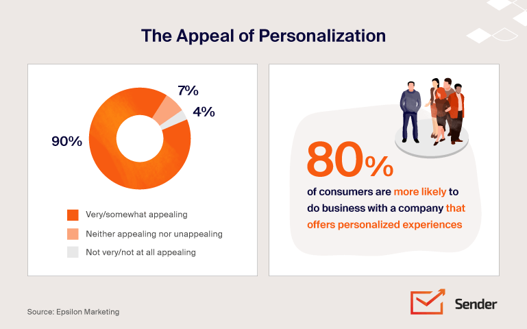 personalization_benefits