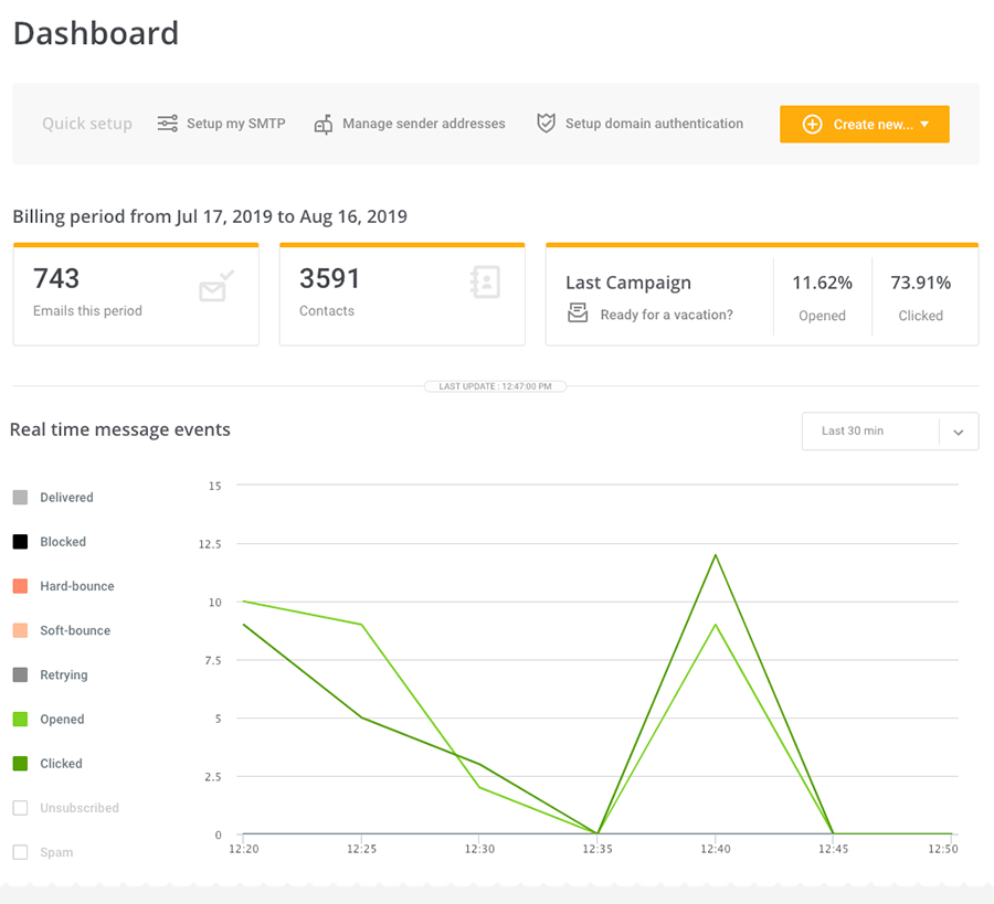 mailjet_dashboard