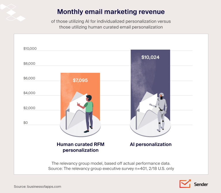 STARTING NOW) Unleash Your Revenue with AI Email Marketing