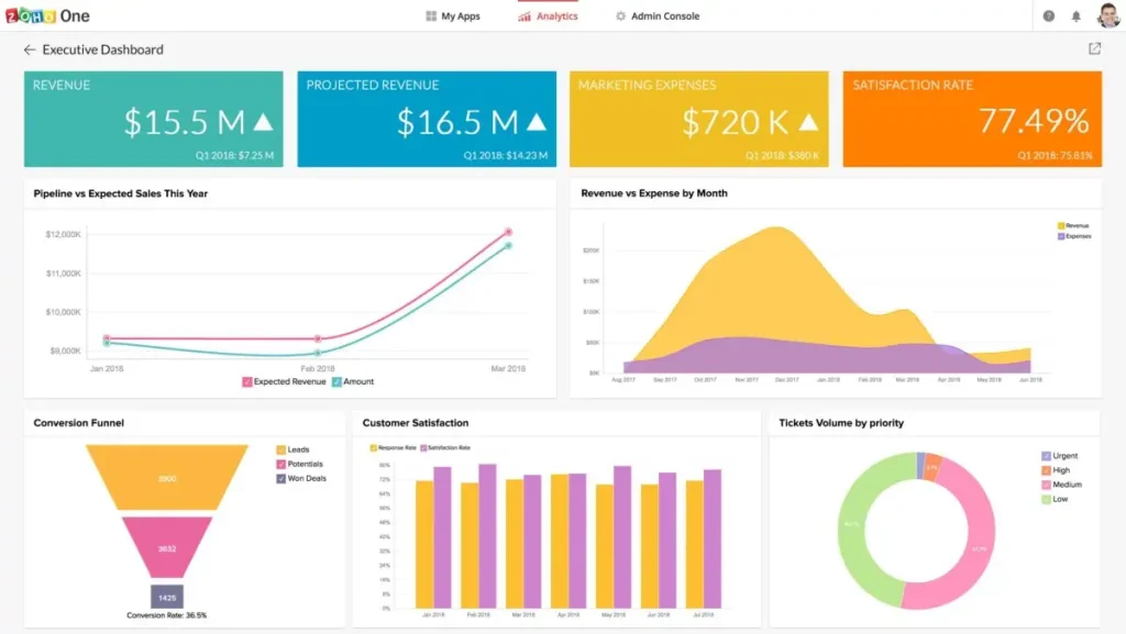 zoho_dashboard