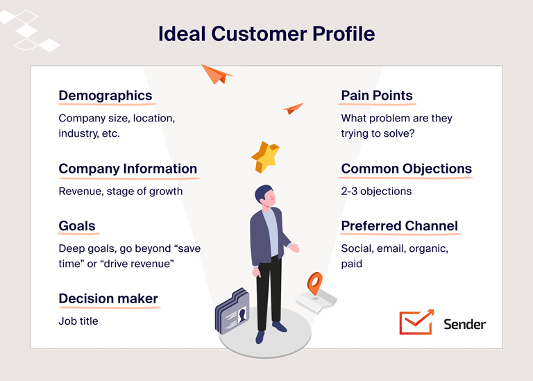 ideal_customer_profile_template
