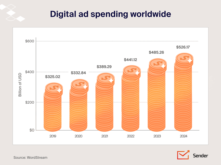 digital_ad_spending_worldwide
