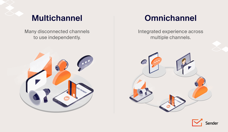 omnichannel_marketing_automation_infographic
