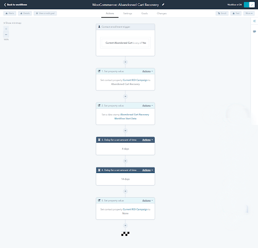 hubspot_abandoned_cart