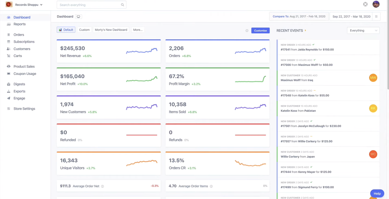 metorik_dashboard