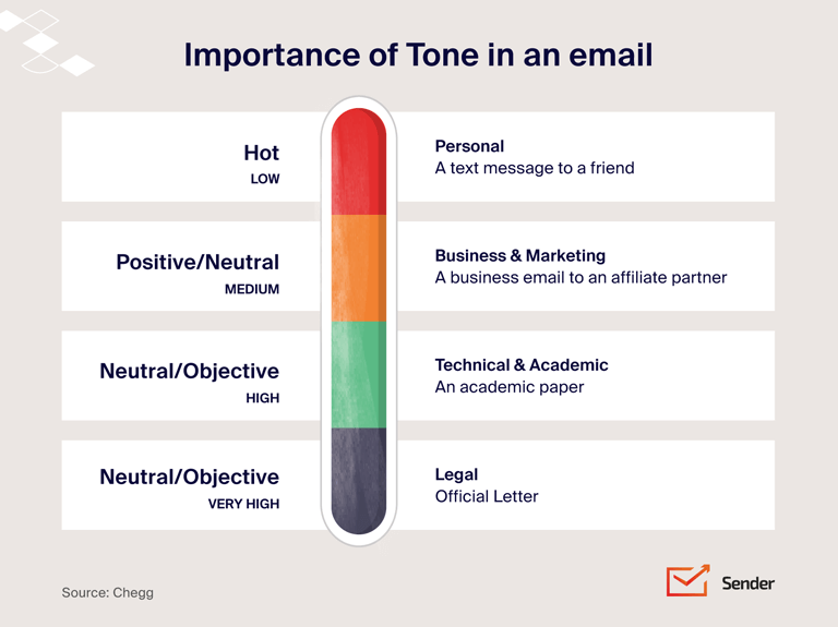 email-etiquette-infographic_importance_of_tone