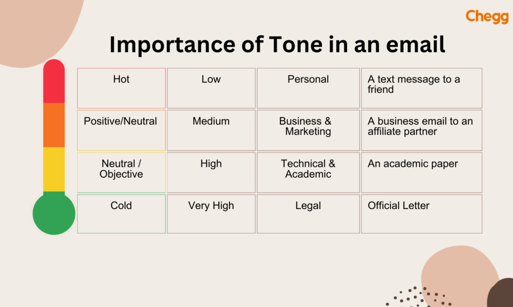 Importance_of_Tone_in_an_email_Chegg
