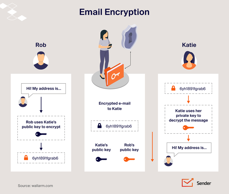 email-security-infographic-email_encryption