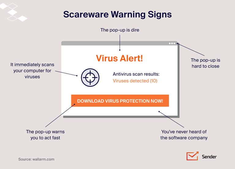 email-security-infographic-scareware_warning_signs