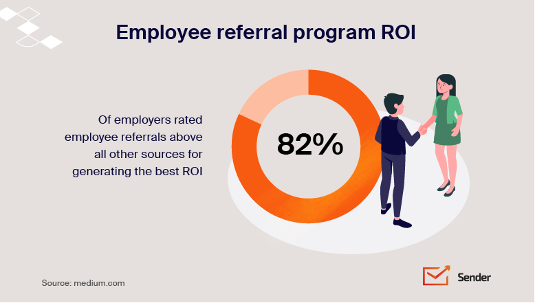 Recruiting_Email_Templates-infographic-referral_program