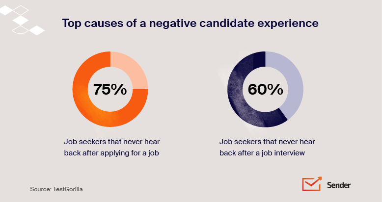 Recruiting_email_templates-infographic-negative_feedback