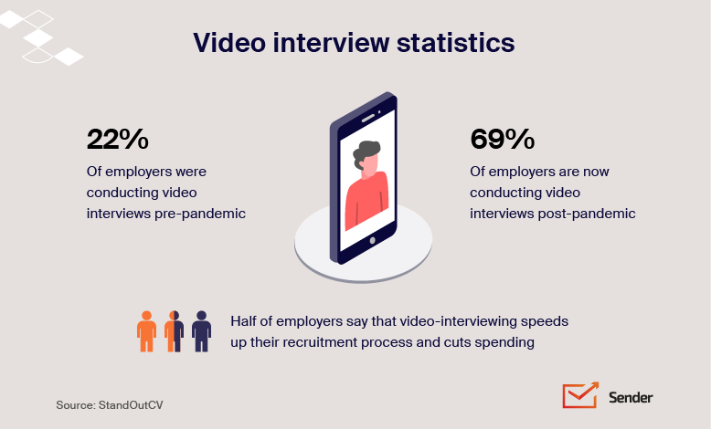 recruiting_email_templates-infographic-video_interview_statistics