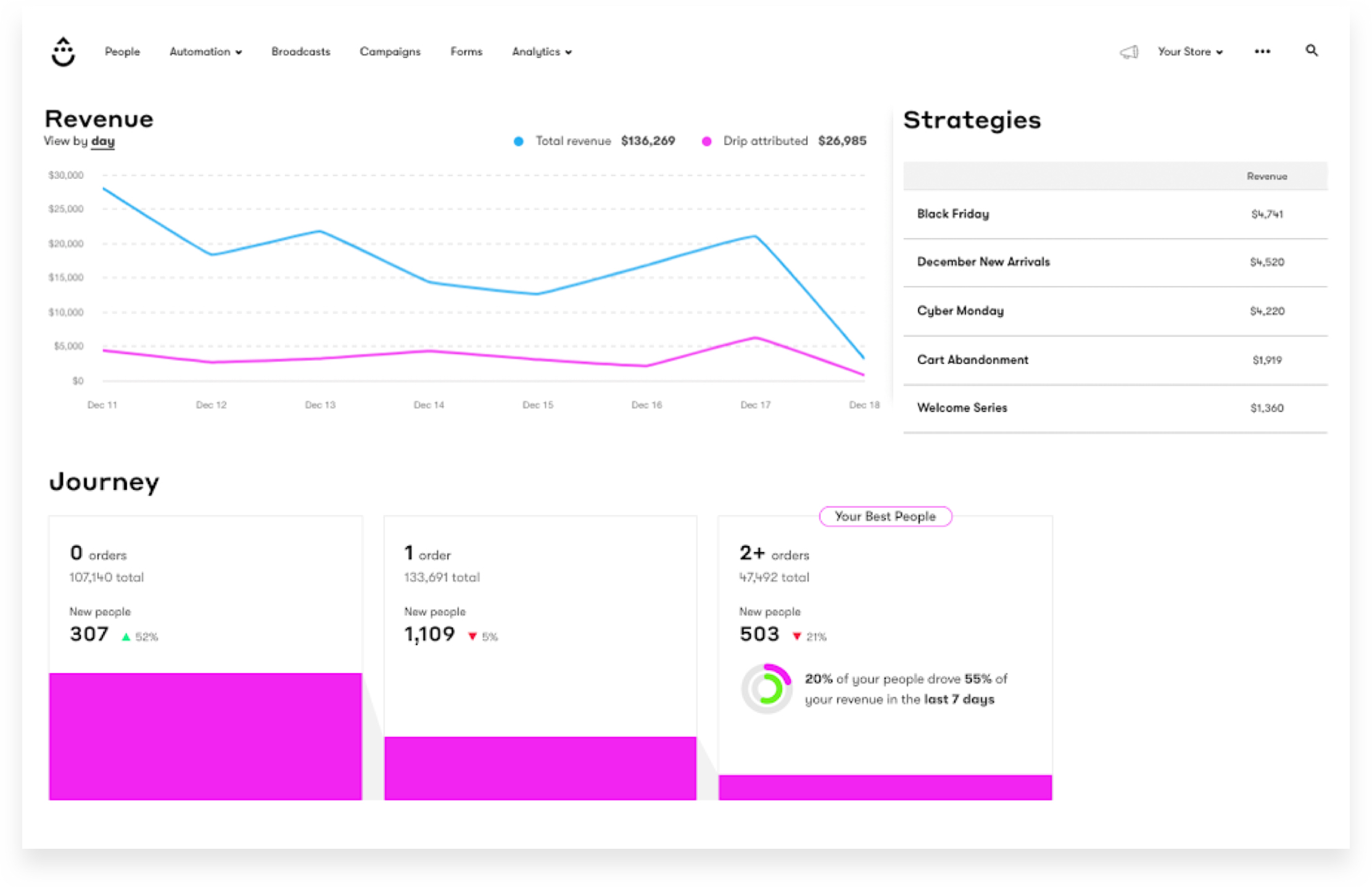 drip-dashboard