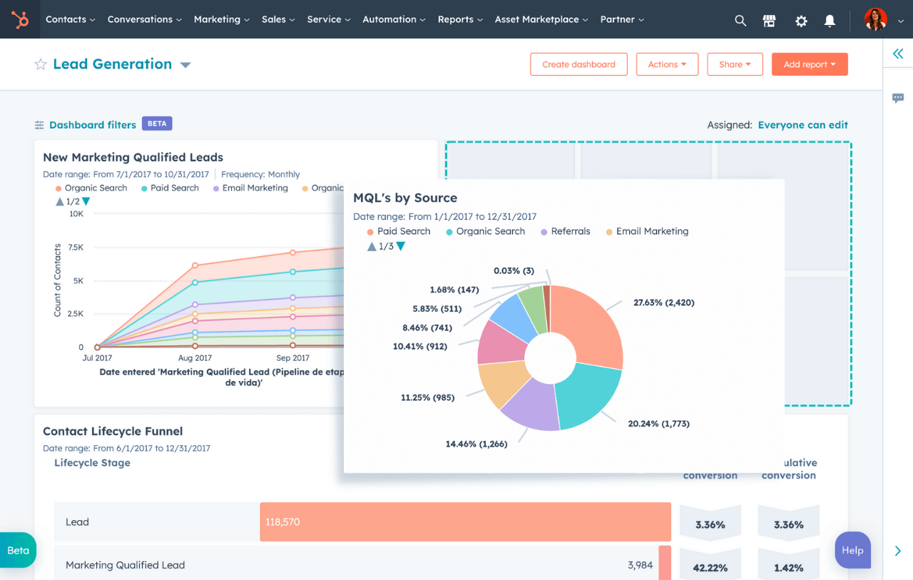 Hubspot-dashboard