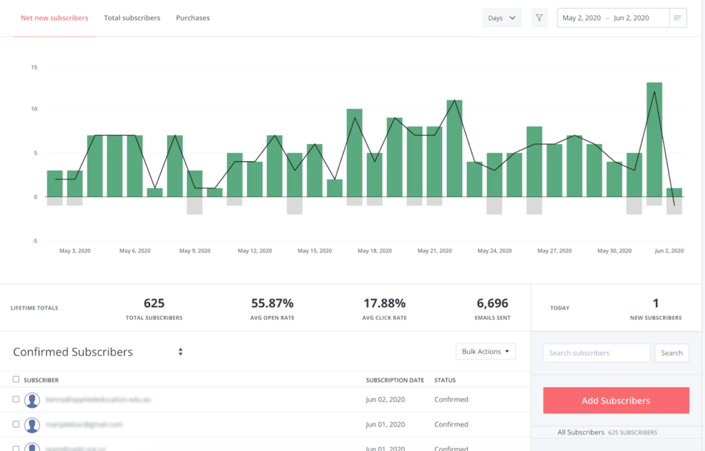11 Top Klaviyo Competitors (Paid & Free Options) | Sender