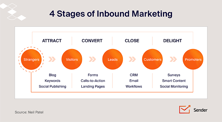 inbound_marketing_infographic