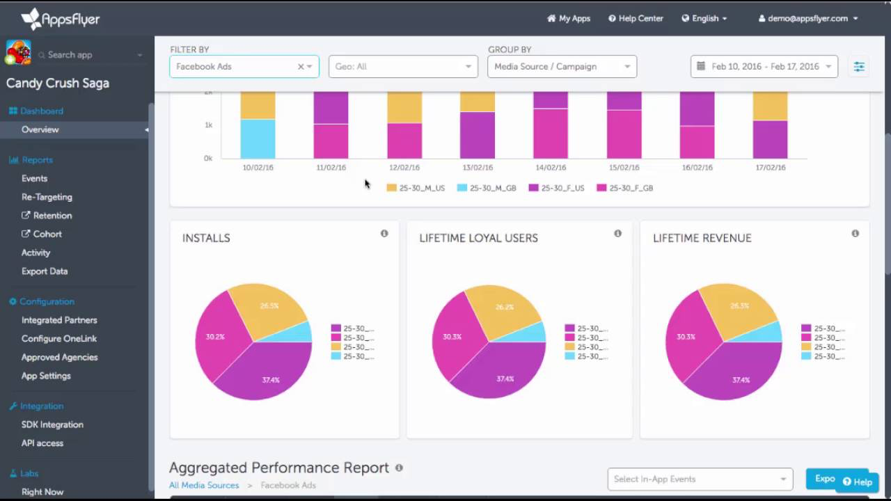 appsflyer-dashboard