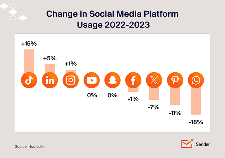 social_media_platform_usage_inbound_marketing_infographic