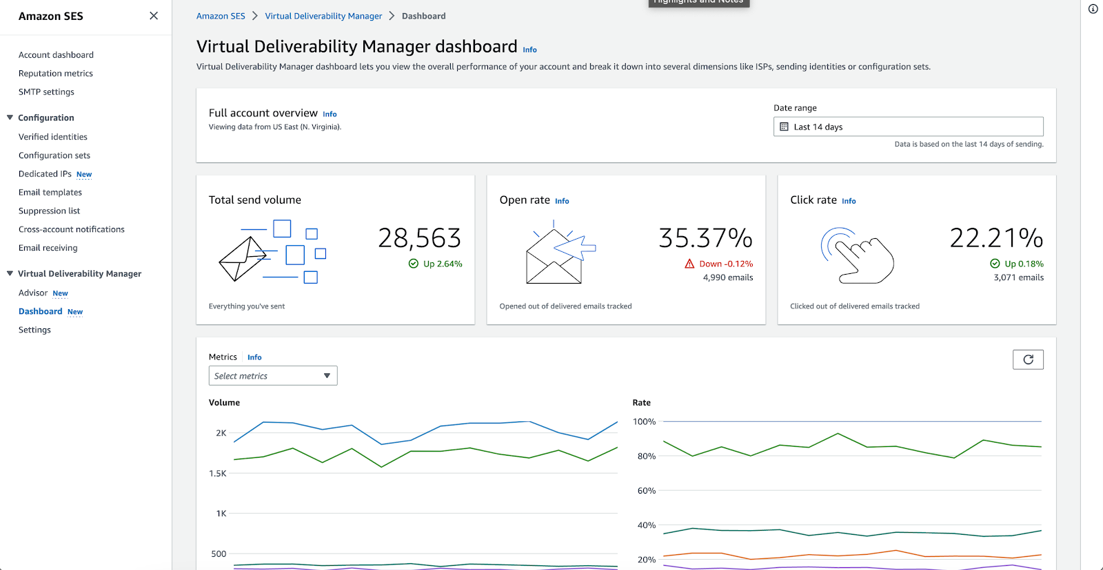 amazonSES_dashboard