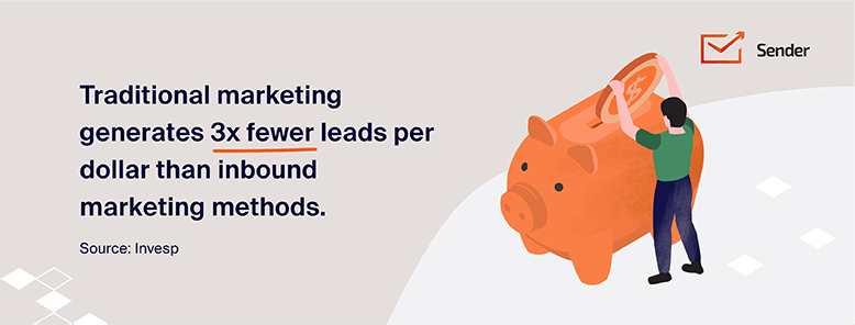 inbound_marketing_statistics_infographic_06