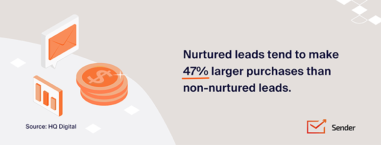 lead_nurturing_statistics_infographics