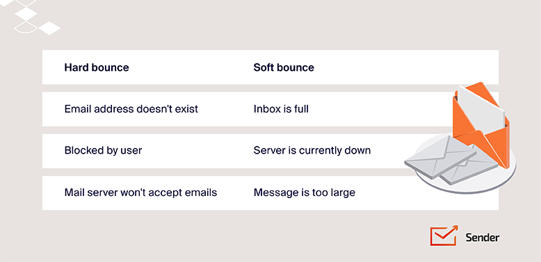 email_deliverability_infographic_soft_bouve_hard_bounce_