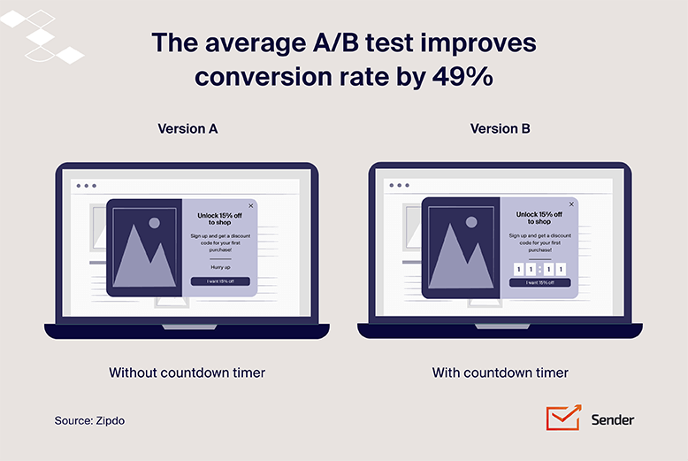a/b_test_infographic