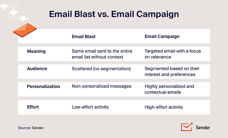 email_blast_infographic