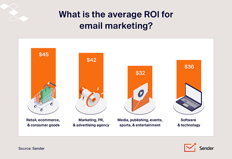 email_marketing_statistics_infographic_ROI