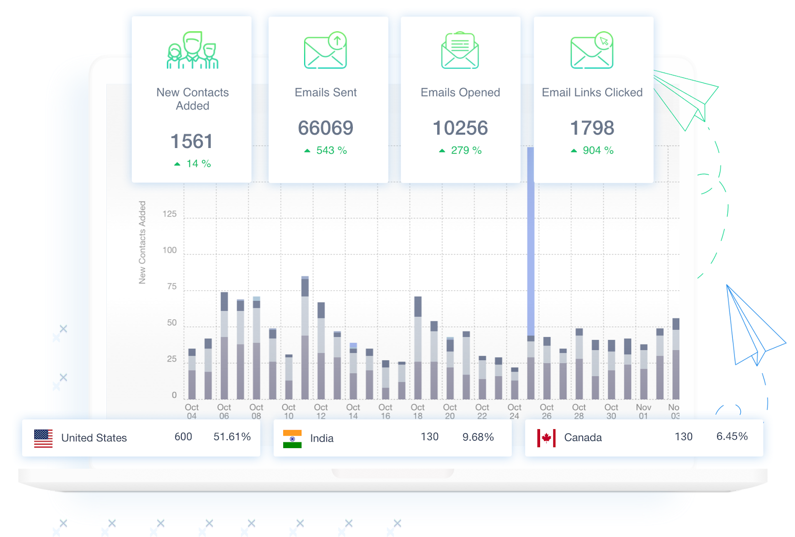 SendX_dashboard_HQ