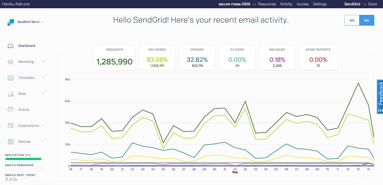 SendGrid-dashboard