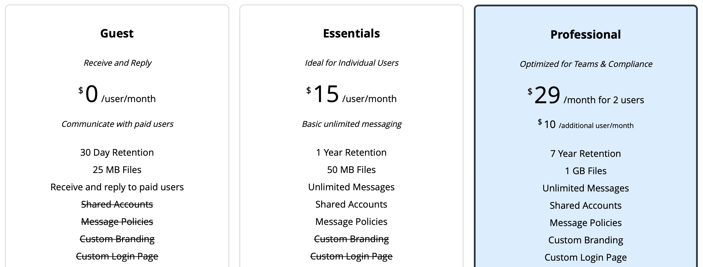 senditsecure-pricing