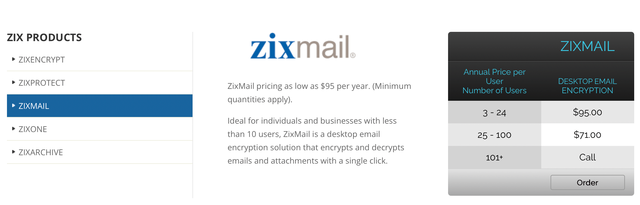 zix-pricing