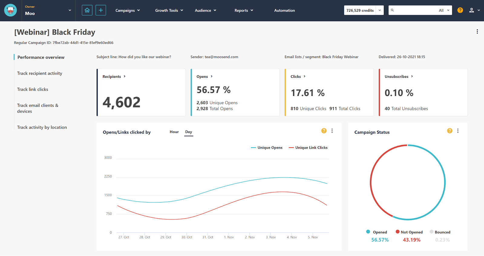 Moosend-dashboard