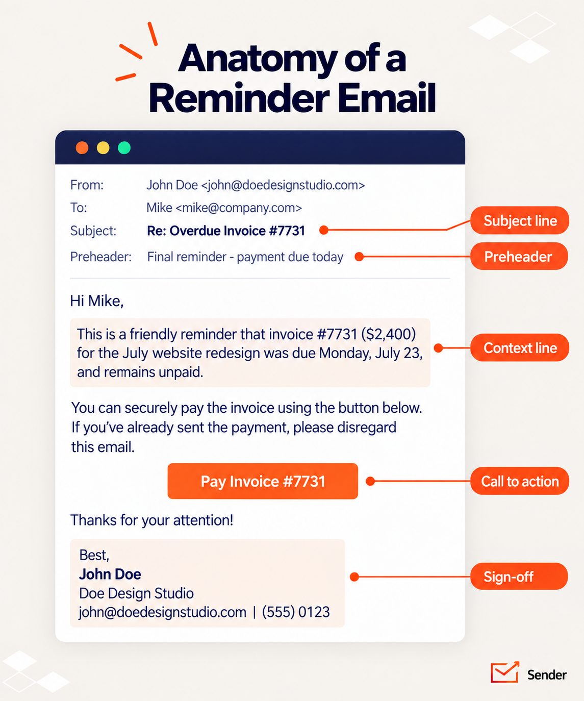 reminder-email-anatomy